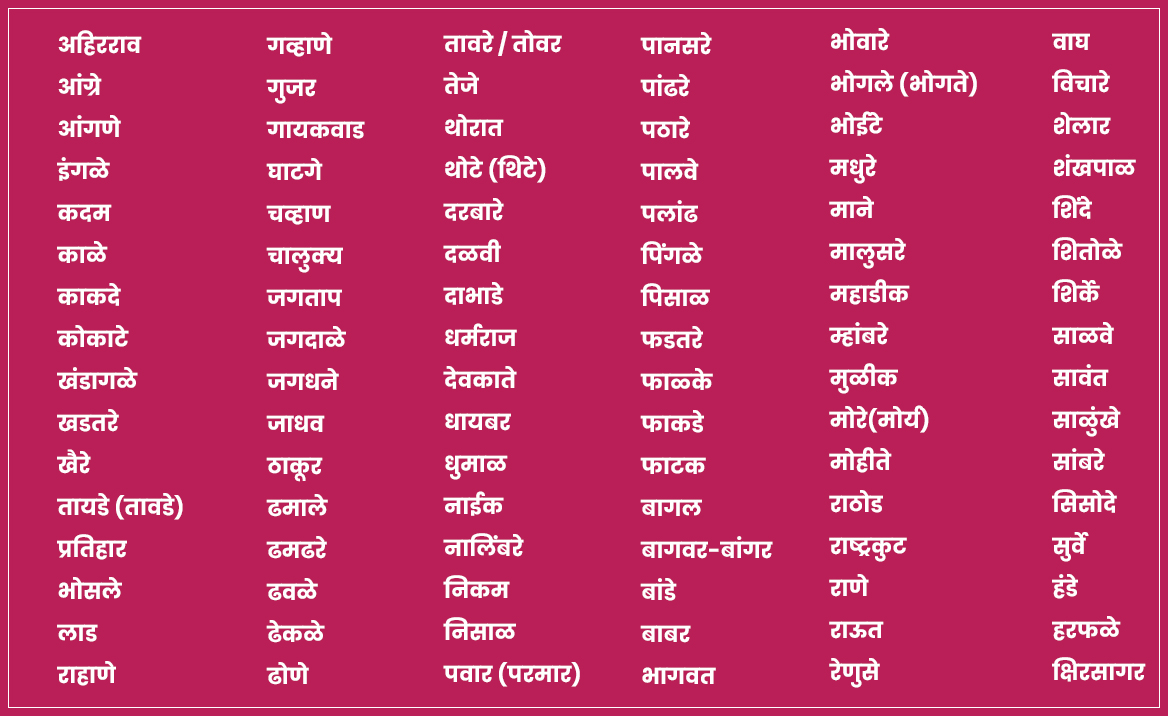 96 kuli maratha surname list 96 kuli maratha gotra list 96 kuli maratha list pdf